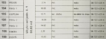 Nabízíme k prodeji ubytovací jednotku * č. 321/1, dispozice 