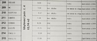 Nabízíme k prodeji ubytovací jednotku * č. 321/4, dispozice 