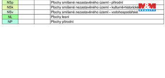 Pozemek 20 495 m² v Lázních Běloves, nedaleko města Náchod. 