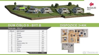 Představujeme Vám projekt moderního bydlení v klidné lokalit