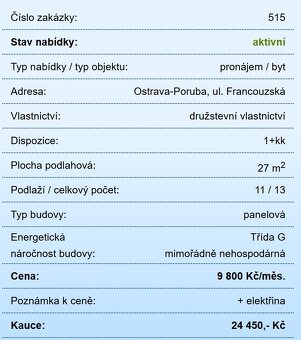 Byt o velikosti 1+KK s ložií o celkové výměře podlahové ploc
