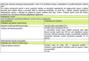 Ev.č. 2026-04-16-131250 Ve výhradním zastoupení vlastníka Vá