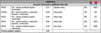 Nabízíme k prodeji pozemek určený jako zahrada o rozloze 727