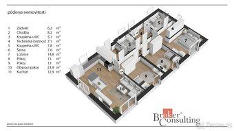 Novostavba 4+kk – Ronov nad Doubravou (120 m²), pozemek 1174