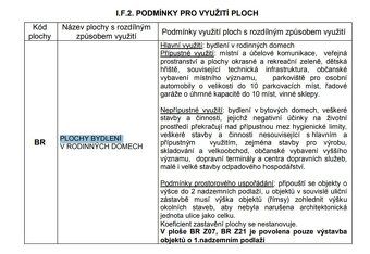 Ev.č. 2026-04-22-104201 Ve výhradním zastoupení vlastníka Vá