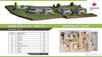 Představujeme Vám projekt moderního bydlení v klidné lokalit