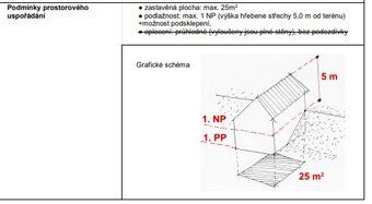 Prodám pozemek s možností drobné stavby v rekreační chatové 