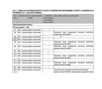 Nabízíme vám Investiční příležitost . Tento jedinečný pozeme