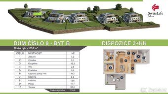 Představujeme Vám projekt moderního bydlení v klidné lokalit