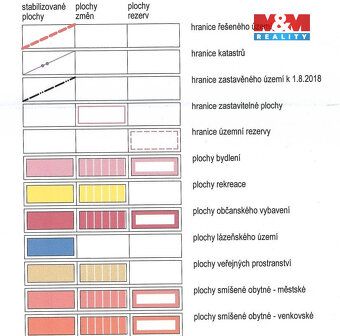 Oferuję do sprzedaży działkę o powierzchni 1 302 m² w obszarze katastralnym Długie Hradisko.