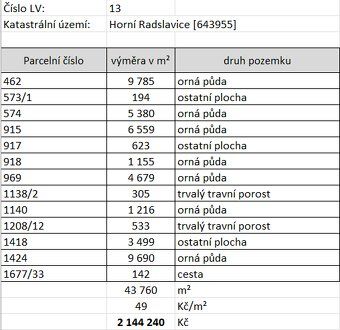 We sell agricultural land with total area of 43,760 m², mostly arable land in the cadastral…