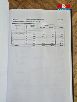 Prodej lesních pozemků nacházející se v katastrálním území o