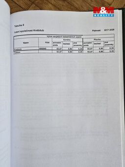 Prodej lesních pozemků nacházející se v katastrálním území o