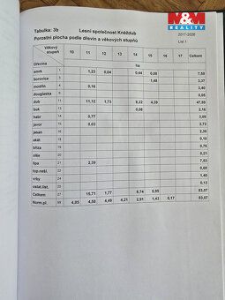 Prodej lesních pozemků nacházející se v katastrálním území o