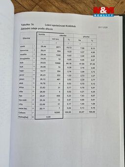 Prodej lesních pozemků nacházející se v katastrálním území o