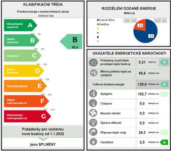 Nabízím k prodeji rozestavěný RD s pozemkem o rozloze 862 m²