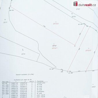 Real Estate Agency Realit.cz Will Mediate Sale of Land Plot for Family House Construction in Děčín