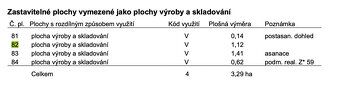 Prodej pozemků KÚ Ždánice LV 1336 a LV 1337   V Čechách každ