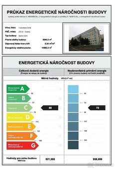 Chcete koupit investiční byt? Pak je tato nabídka přímo pro 