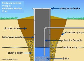 Naše společnost Vám zprostředkuje prodej stavební parcely v 