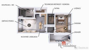 Prodej, domy/rodinný, 82 m2, 69664 Kněždub, Hodonín [ID 7035