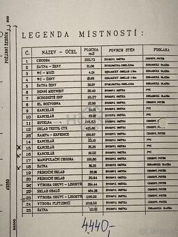 Ev.č. 01461 Nabízíme prodej jedinečné nemovitosti v lokalitě