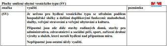 Nabízíme k prodeji atraktivní pozemek k bydlení o rozloze 12