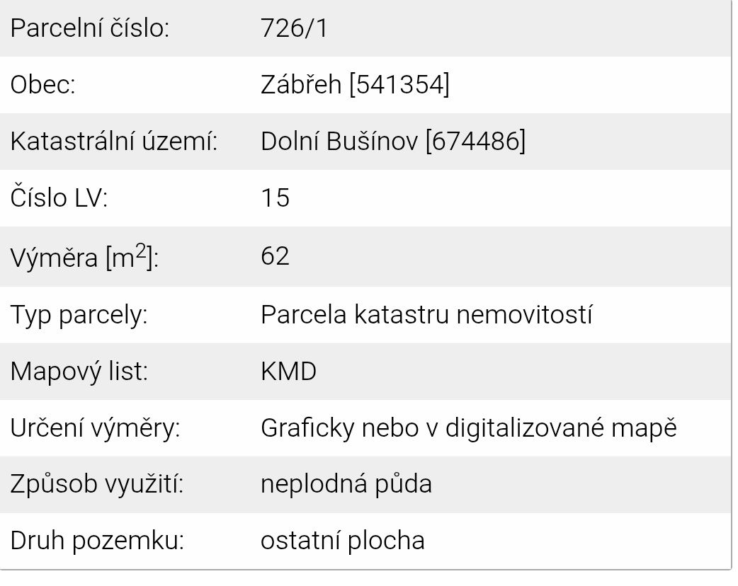 Prodám pozemeky 3/5 (2157m²) určené k rekreaci , možnost cha
