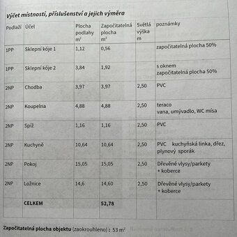 Dobrý den, prodám byt 2+1 v Čáslavi v ulici Přemysla Otakara