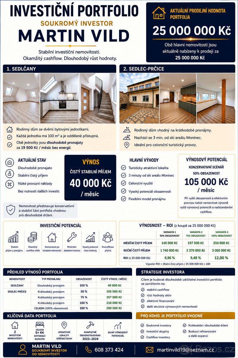Soukromý investor nabízí výnosové portfolio vhodné pro inves