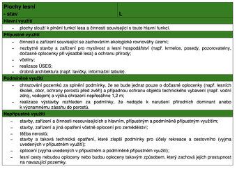 Prodej pozemků KÚ Dolní Novosedly LV 273 a LV 266
V Čechách 
