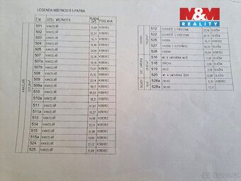 Bez provize a vratné kauce nabízíme k pronájmu samostatné ka