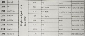 REZERVOVÁNO Nabízíme k prodeji ubytovací jednotku * č. 321/4