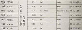 Nabízíme k prodeji ubytovací jednotku * č. 321/1, dispozice 