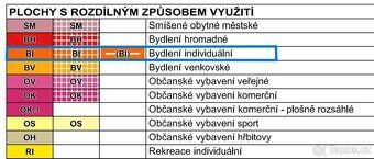 Exkluzivně Vám nabízíme na prodej stavební pozemek v lukrati