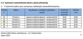 Pozemek „B“
Máte zájem si postavit rodinný dům na pozemku s 