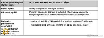 Ev.č. 14395 Stavební pozemek 4 049 m² | Bydlení individuální