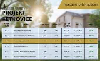 Nabízíme k prodeji světlý a útulný byt o dispozici 2+kk a ce