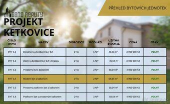 Nabízíme k prodeji světlý a útulný byt o dispozici 2+kk a ce
