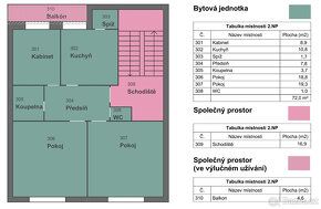 Na prodej ideální polovina rodinného domu, ke které se vztah