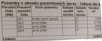 V katastrálním území Ostrov, okres Chrudim, nabízím k prodej