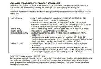 Ev.č. 2026-06-10-120040 Ve výhradním zastoupení vlastníka Vá