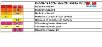 Pozemek 976 m2 ve Velkém Poříčí, nedaleko města. Hronov. Zpr