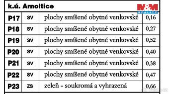 Nabízíme k prodeji velkorysý pozemek určený k bydlení o rozl