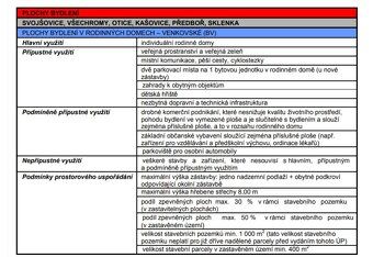 Ev.č. 2026-06-15-072715 Mimořádná developerská příležitost v