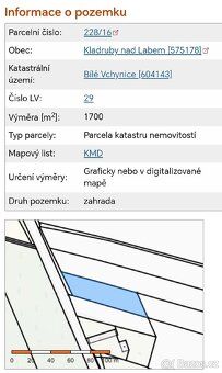 Prodej stavebního pozemku – Bílé Vchynice Nabízím k prodeji 