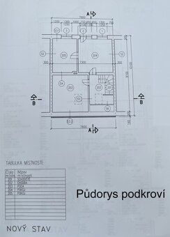 Dobrý den,
vyměním rodinný dům v žádané lokalitě v centru Ch