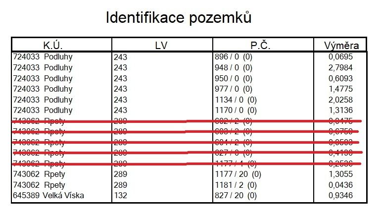Prodám zemědělské pozemky v K.Ú. Podluhy a Rpety v celkové v