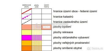 Exkluzivně nabízíme k prodeji chatu v oblíbené rekreační lok
