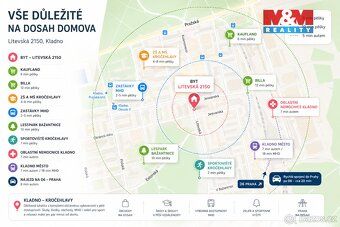 Looking for cozy housing in popular location Kladno - Kročehlavy?